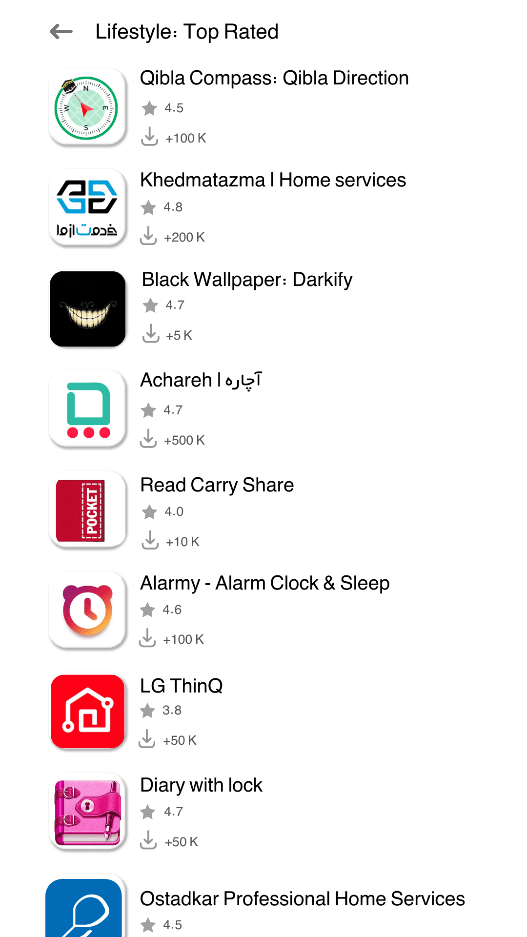 Cafebazaar lifestyle category app rankings for home services in Iran